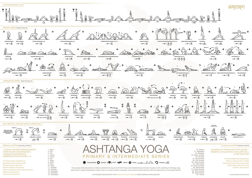 Poster de pratique ashtanga de la première série Yoga Chikitsa et deuxième série Nadi Sodhana