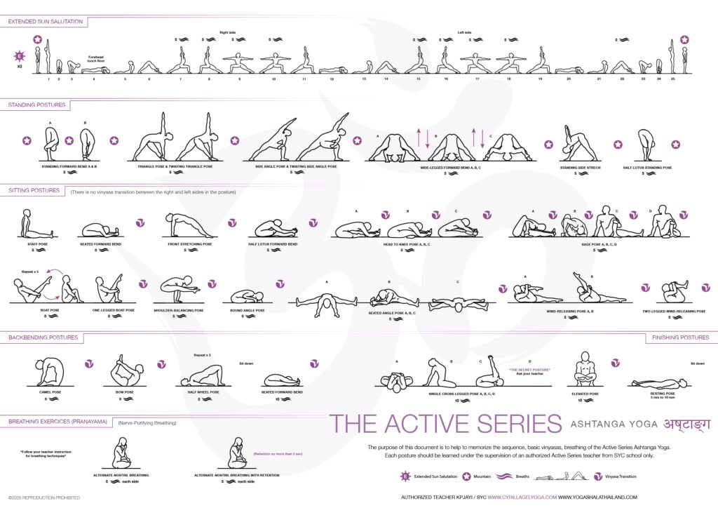 Poster de pratique ashtanga de l'active series